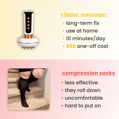 Vitalor Leg Massager